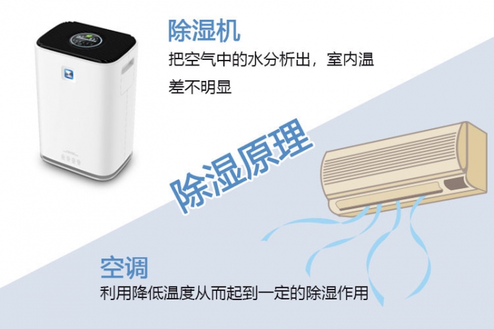 使用除濕機(jī)對(duì)于哮喘有什么幫助？