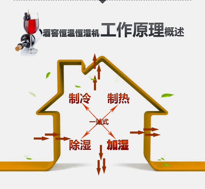 買除濕機后悔了？你可能被坑了！考察除濕機的兩大點