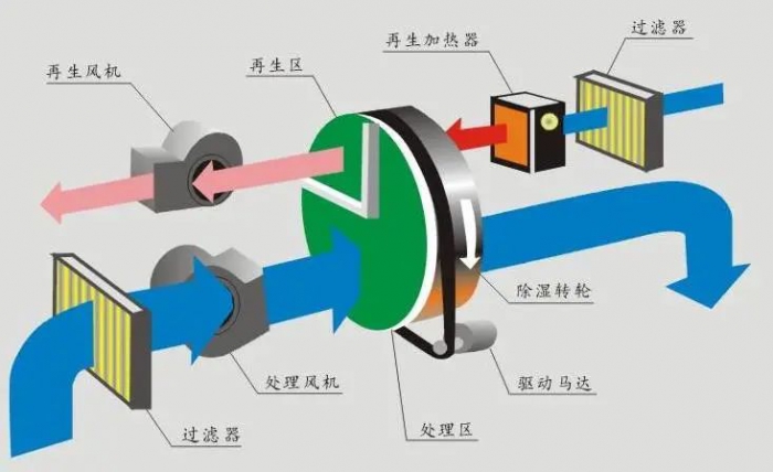 三伏天，智能機(jī)器人地下停車庫的防潮