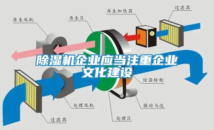 除濕機(jī)企業(yè)應(yīng)當(dāng)注重企業(yè)文化建設(shè)