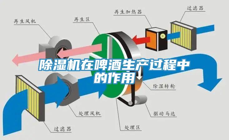 除濕機(jī)在啤酒生產(chǎn)過程中的作用