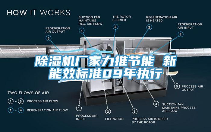 除濕機(jī)廠家力推節(jié)能 新能效標(biāo)準(zhǔn)09年執(zhí)行