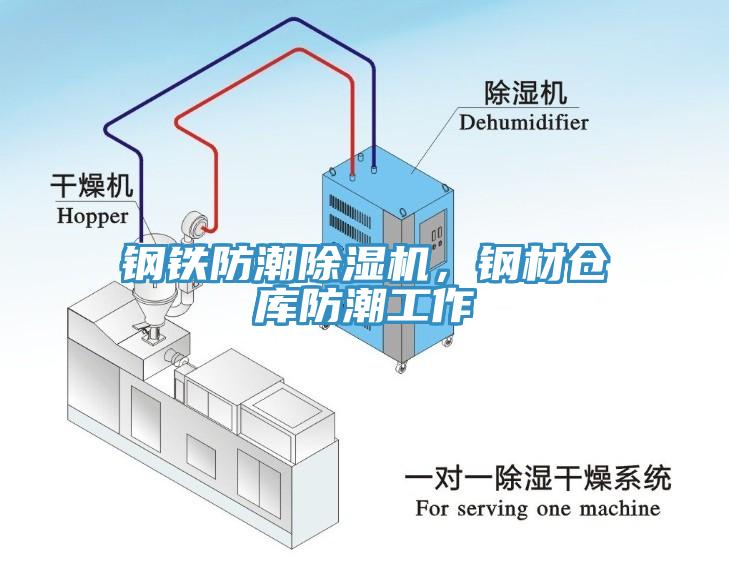 鋼鐵防潮除濕機，鋼材倉庫防潮工作