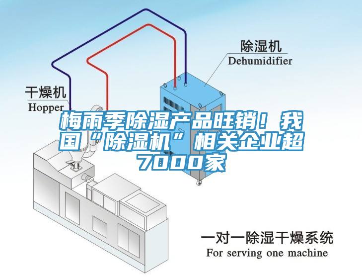 梅雨季除濕產(chǎn)品旺銷！我國“除濕機”相關(guān)企業(yè)超7000家