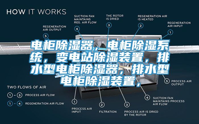 電柜除濕器，電柜除濕系統(tǒng)，變電站除濕裝置，排水型電柜除濕器，排水型電柜除濕裝置，