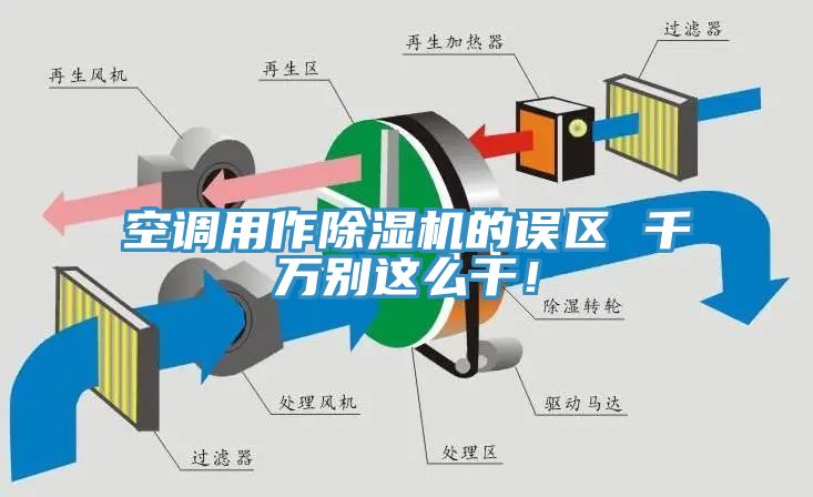 空調(diào)用作除濕機(jī)的誤區(qū) 千萬別這么干！