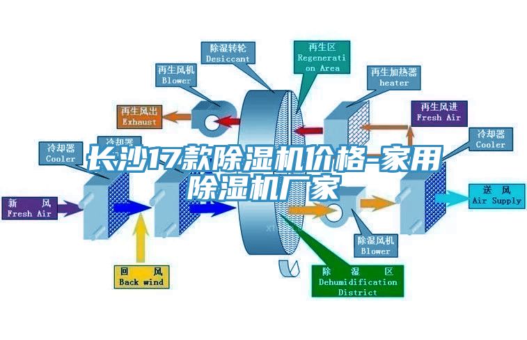 長沙17款除濕機(jī)價格-家用除濕機(jī)廠家