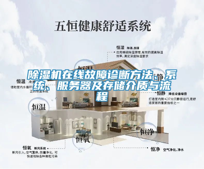 除濕機在線故障診斷方法、系統(tǒng)、服務(wù)器及存儲介質(zhì)與流程